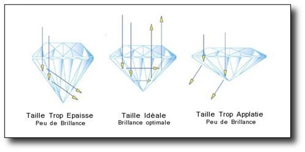 Guide du Diamant By BEN JANNET & CO