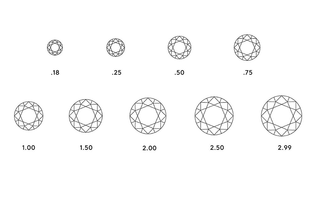 Guide du Diamant By BEN JANNET & CO